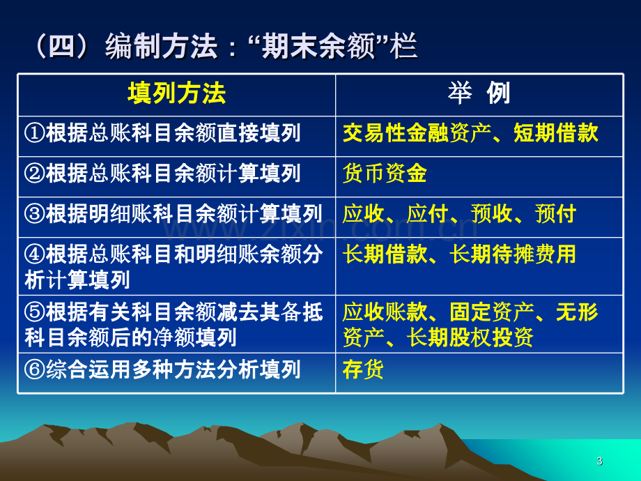 财务报表PPT课件.ppt_第3页