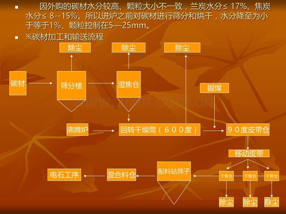 电石生产工艺图示解-PPT课件.ppt_第3页