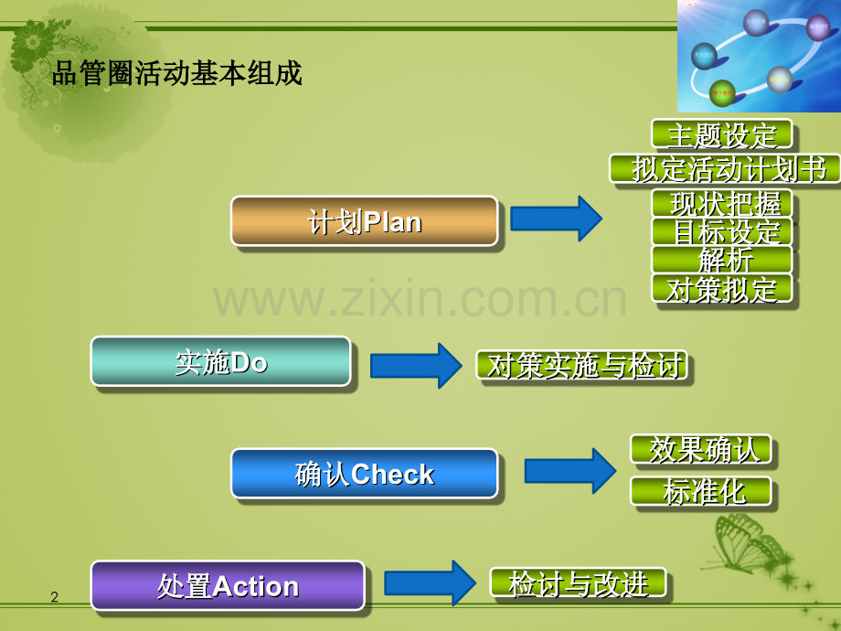 胸外科品管圈PPT课件.pptx_第2页