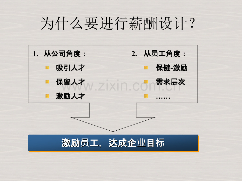 薪酬策略与薪酬结构.ppt_第3页