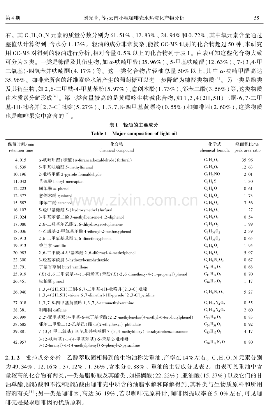 云南小粒咖啡壳水热液化产物分析.pdf_第3页