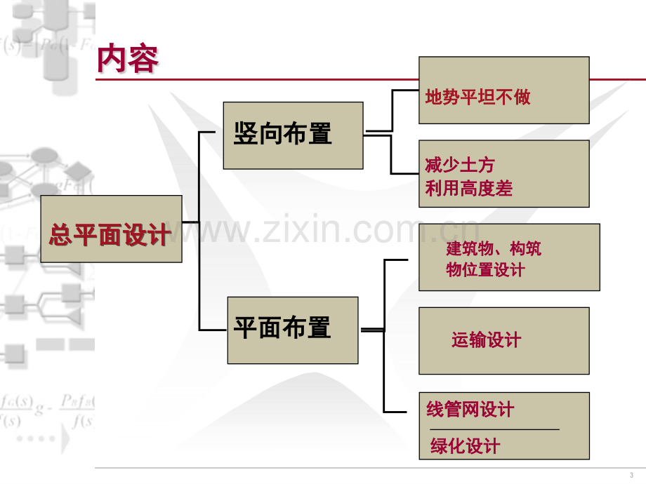 chap2总平面设计2PPT课件.ppt_第3页