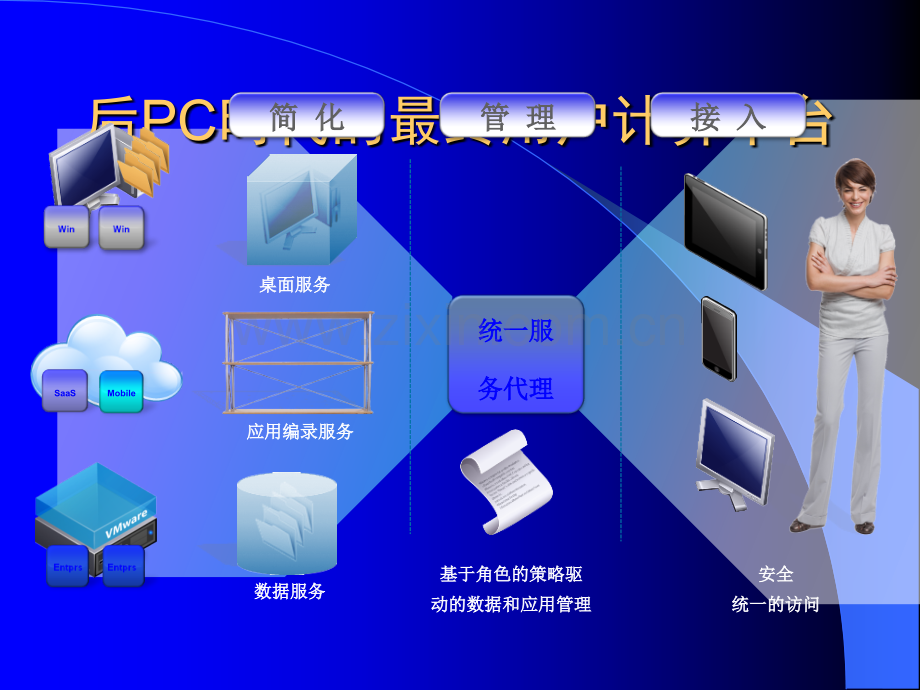 VMware-View-桌面虚拟化方案.ppt_第3页