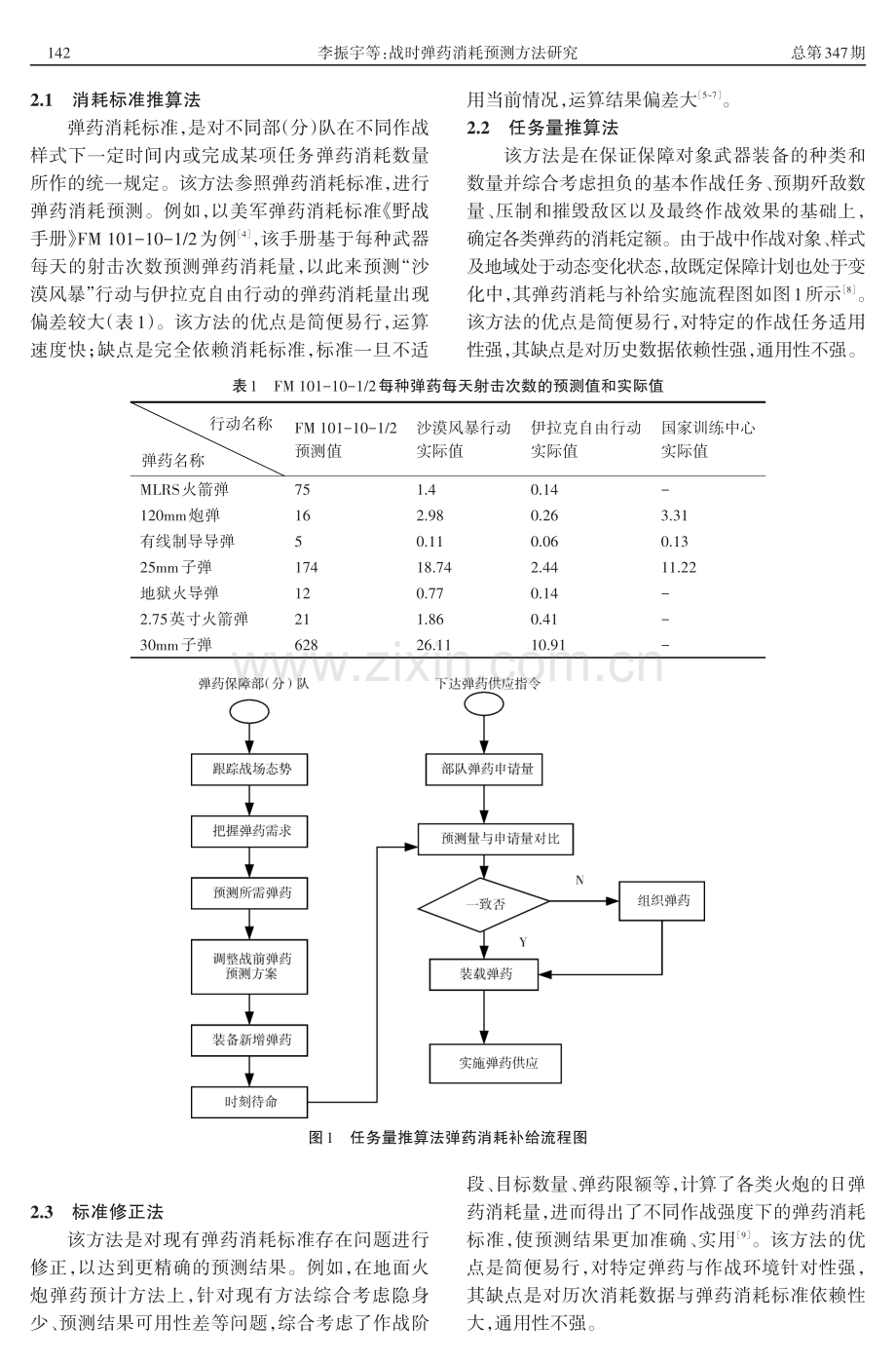 战时弹药消耗预测方法研究.pdf_第2页