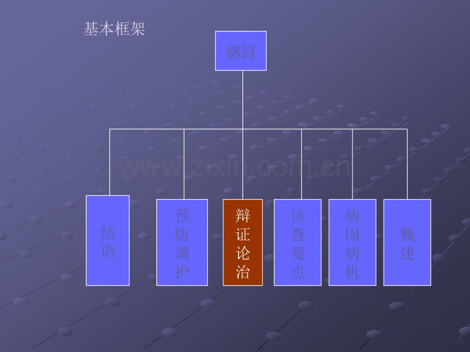 中医内科学-30感冒.ppt_第2页