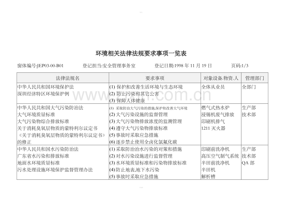 环境相关法律法规要求事项一览表.doc_第1页