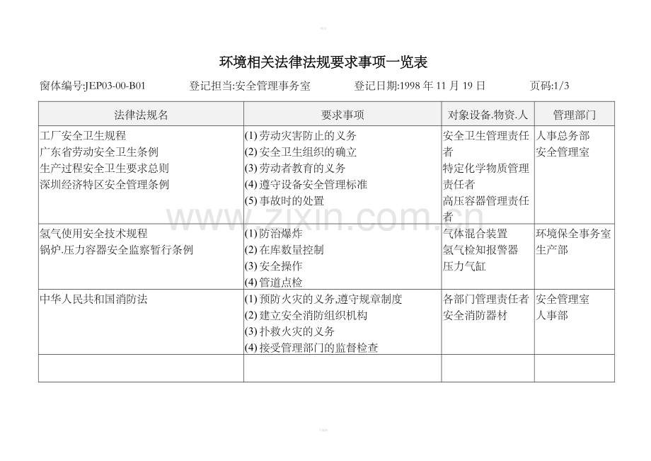 环境相关法律法规要求事项一览表.doc_第3页