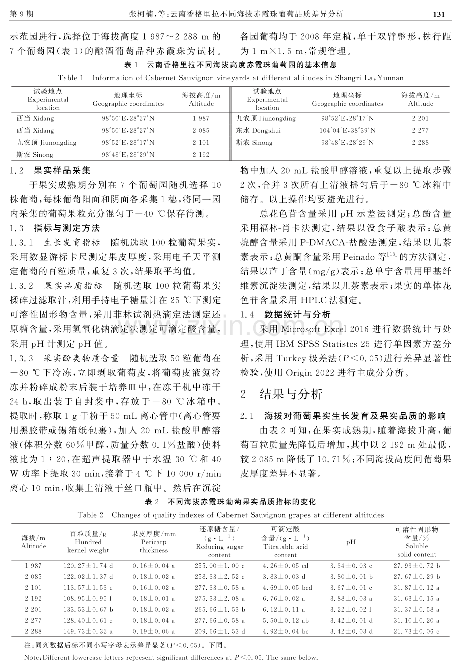 云南香格里拉不同海拔赤霞珠葡萄品质差异分析.pdf_第3页