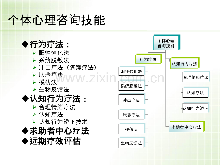 二级心理咨询技能PPT课件.ppt_第3页