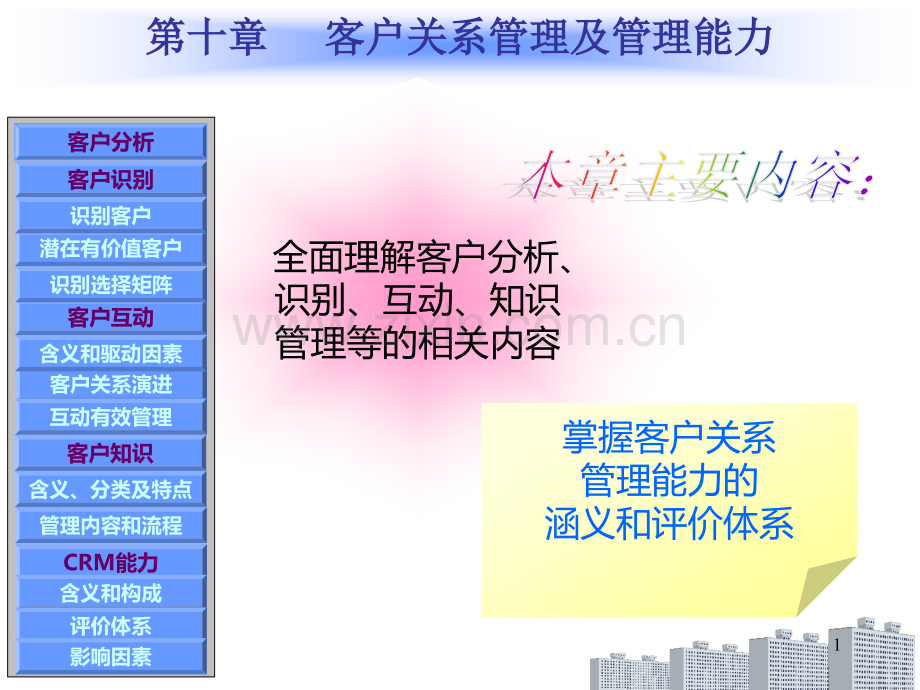 客户关系管理及管理能力客户关系管理PPT课件.ppt_第1页