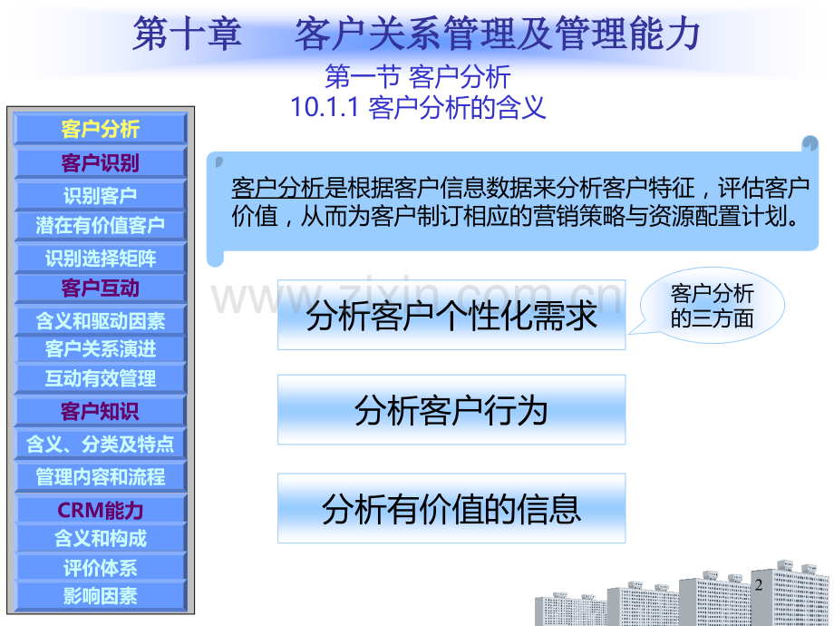 客户关系管理及管理能力客户关系管理PPT课件.ppt_第2页