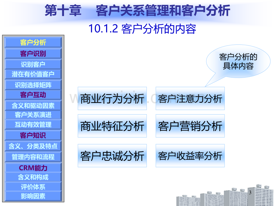 客户关系管理及管理能力客户关系管理PPT课件.ppt_第3页