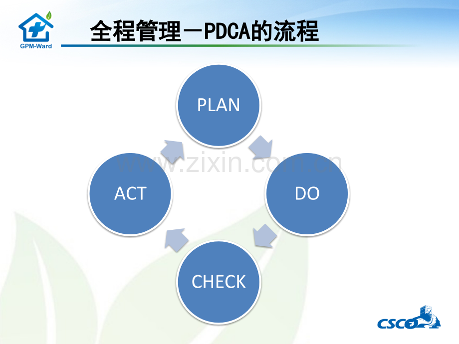 GM创建中癌痛的全程管理ppt课件.pptx_第3页