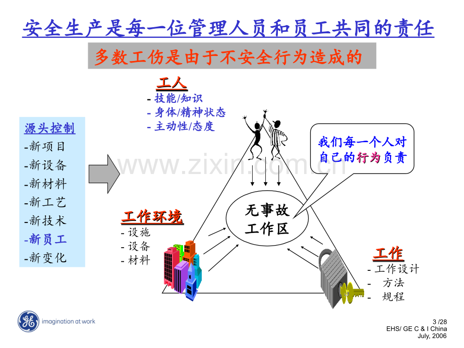 EHS职责与要求PPT课件.ppt_第3页