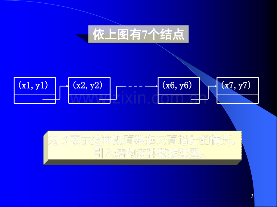 C语言链表详解.ppt_第3页