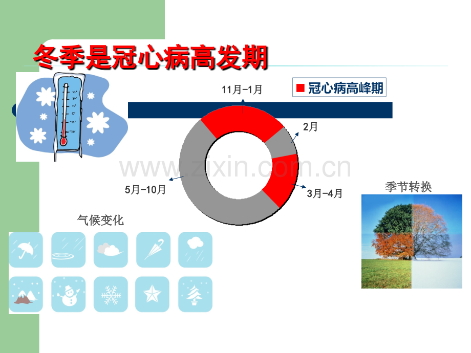 冬季冠心病防治患者教育.ppt_第3页