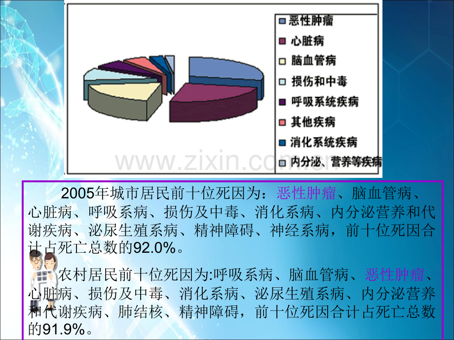 职业肿瘤ppt.ppt_第1页