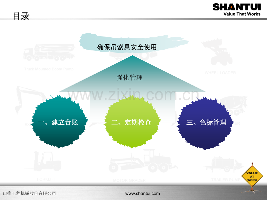 吊索具管理办法PPT课件.ppt_第2页