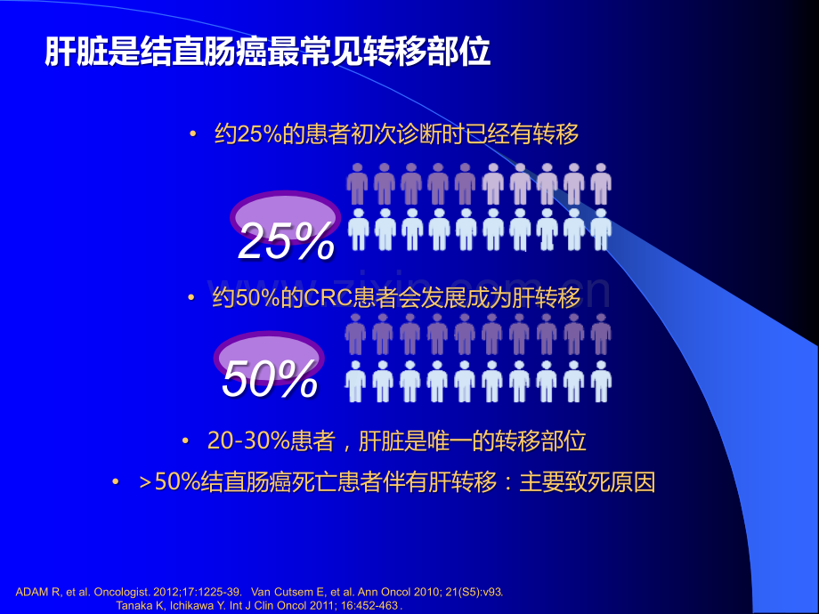 结直肠癌肝转移转化治疗策略ppt课件.pptx_第3页