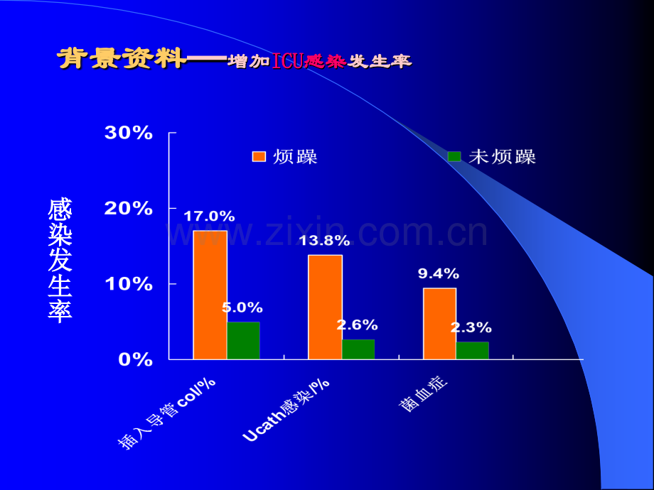 ICU病人烦躁的处理业务学习.ppt_第3页