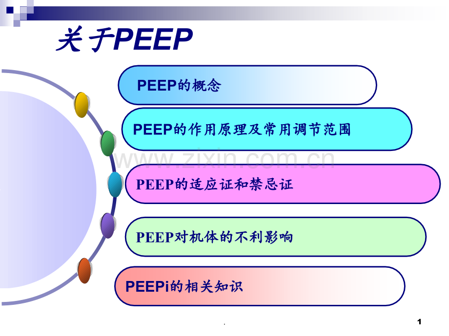 PEEP在机械通气中PPT课件.ppt_第1页