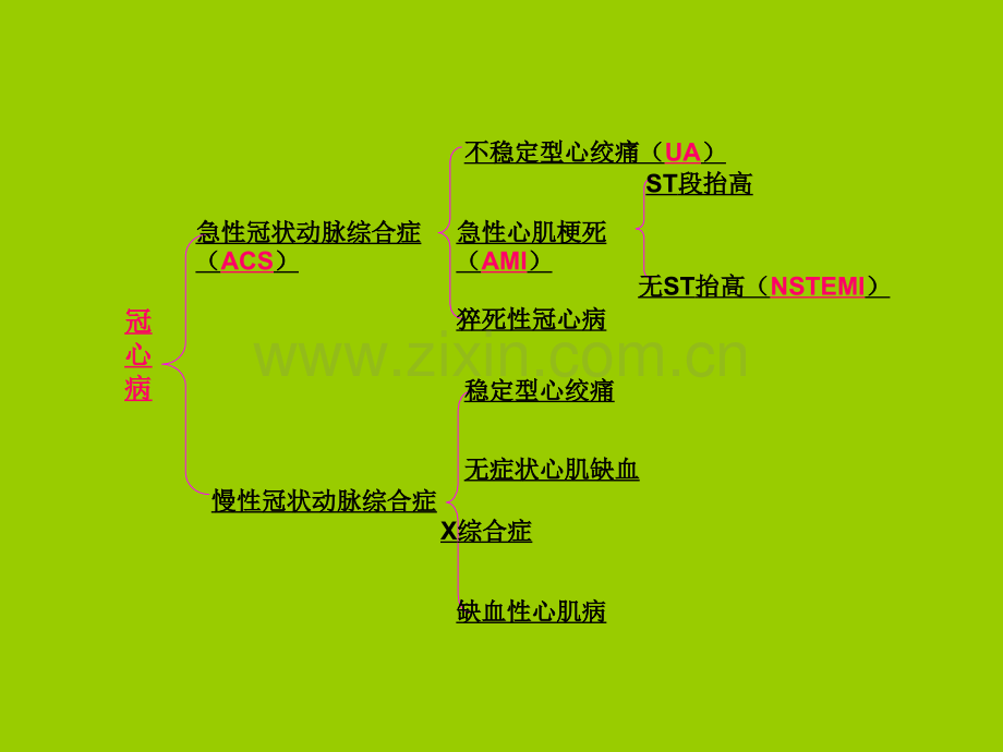 不稳定型心绞痛和非ST段抬高心肌梗死治疗指南解读.ppt_第2页