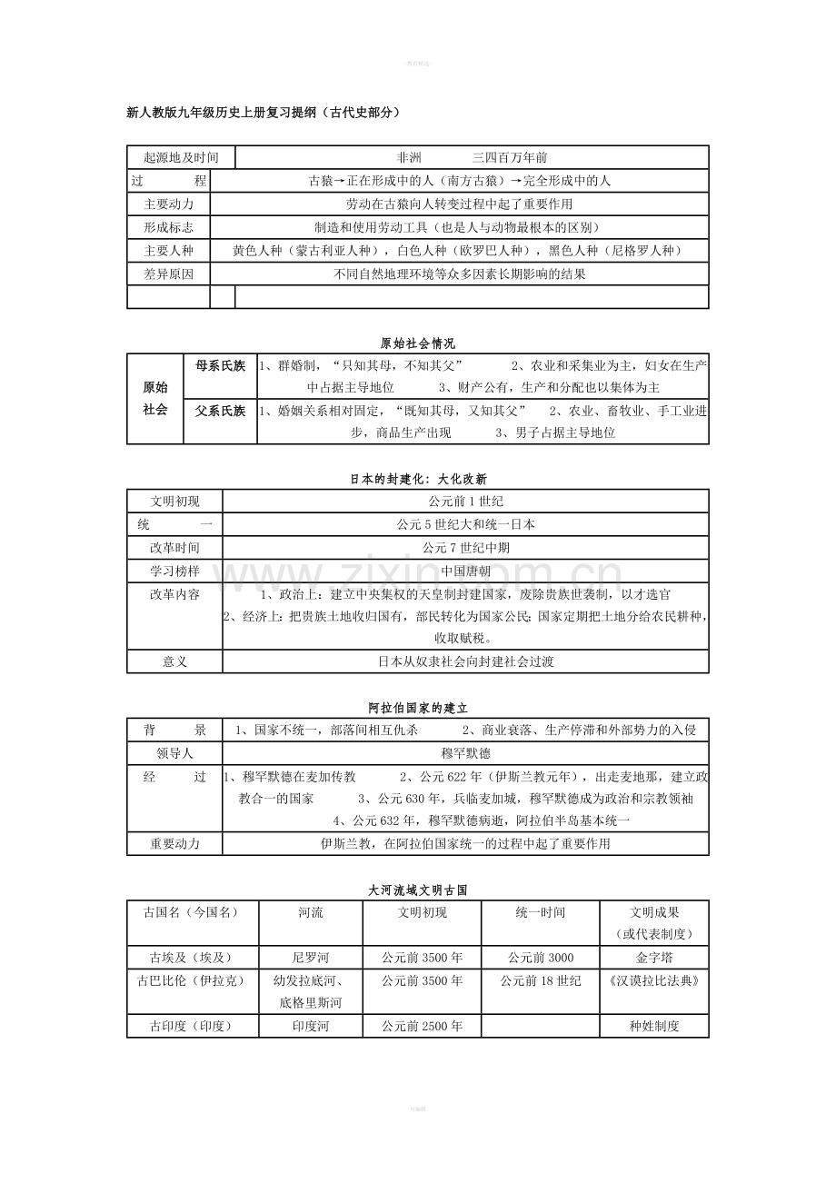 新人教版九年级历史上册复习提纲.doc_第1页