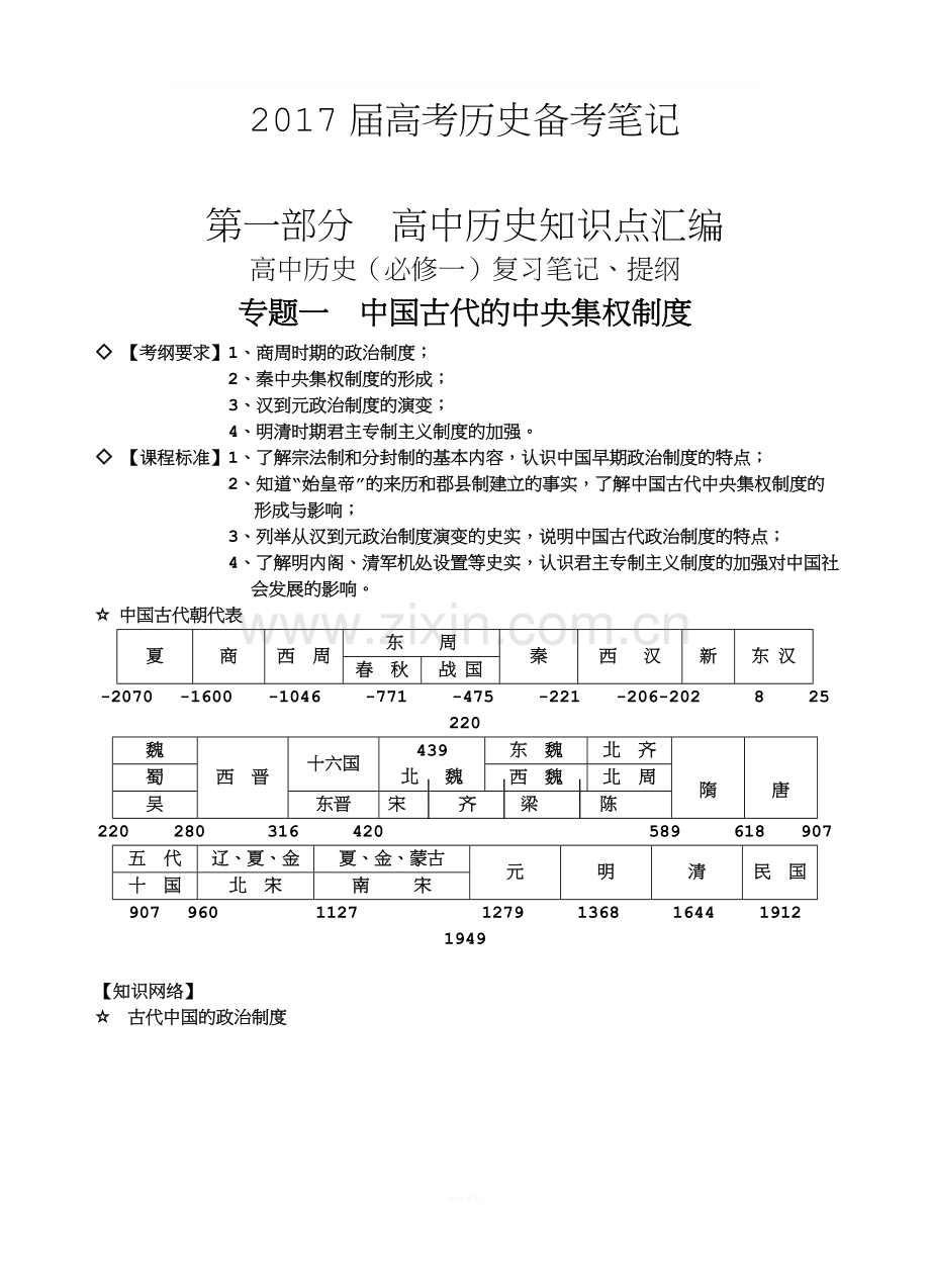 高考历史知识点归纳.doc_第1页