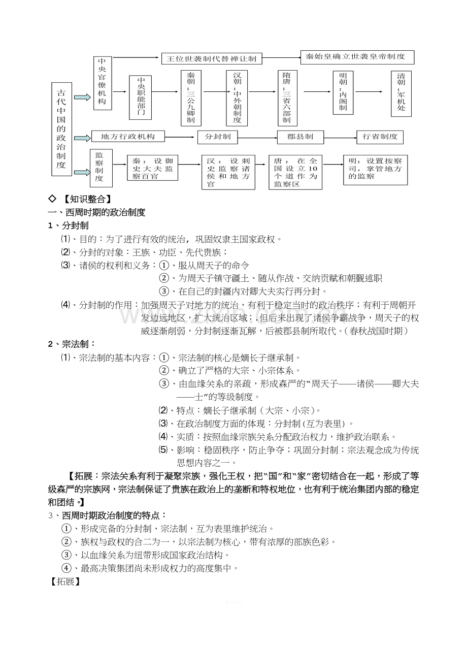 高考历史知识点归纳.doc_第2页