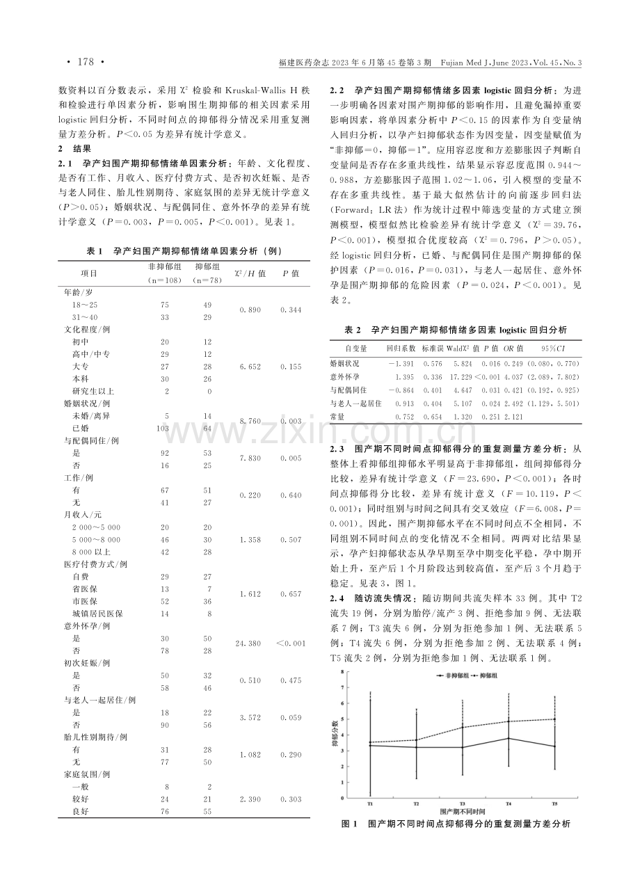 孕产妇围产期抑郁情绪的影响因素分析.pdf_第2页