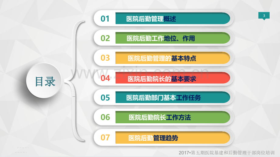 诸葛立荣医院后勤管理概论学员版PPT课件.pptx_第3页