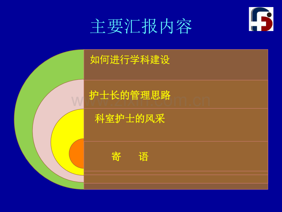 ICU护理管理.ppt_第3页