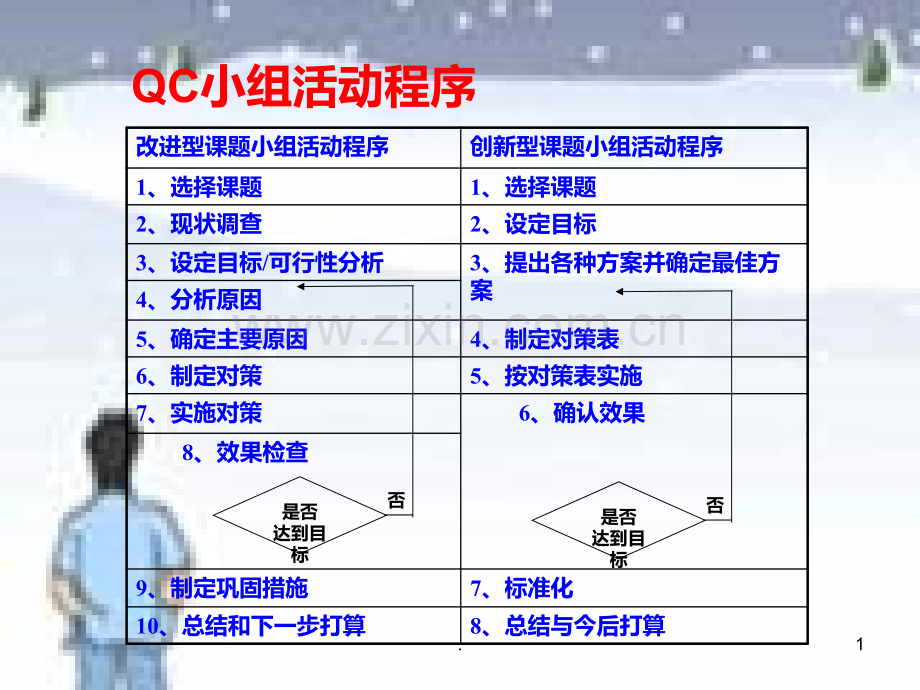 QC成果基本步骤及注意事项PPT课件.ppt_第1页