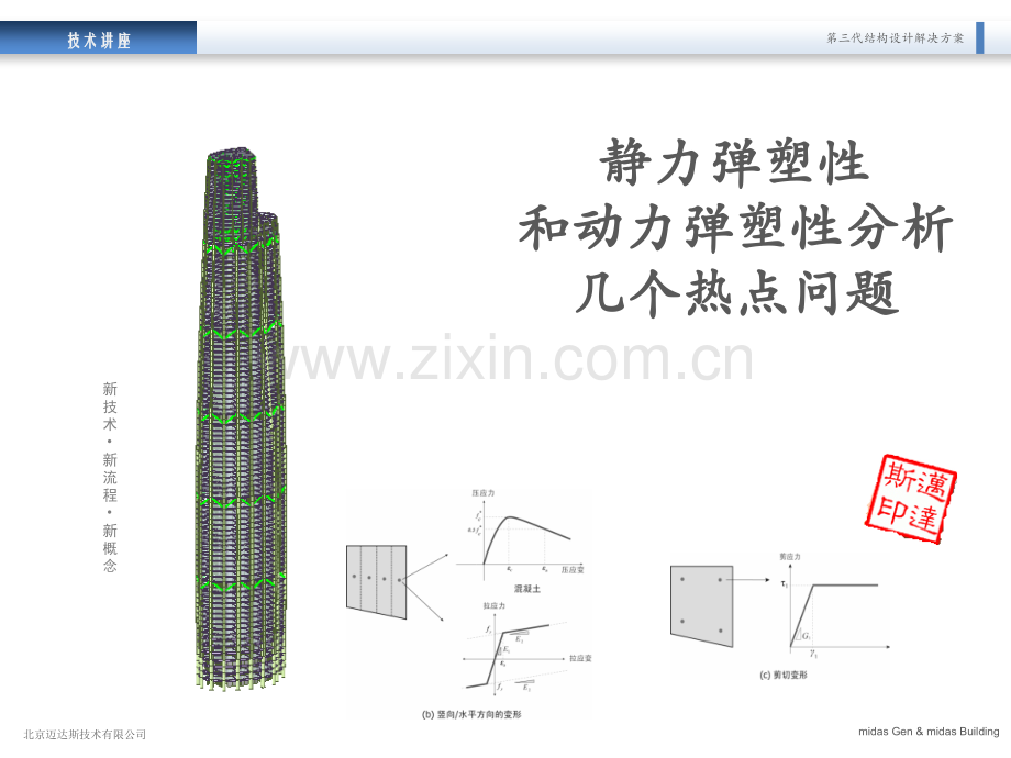 静力弹塑性和动力弹塑性几个热点问题分钟PPT课件.pptx_第1页