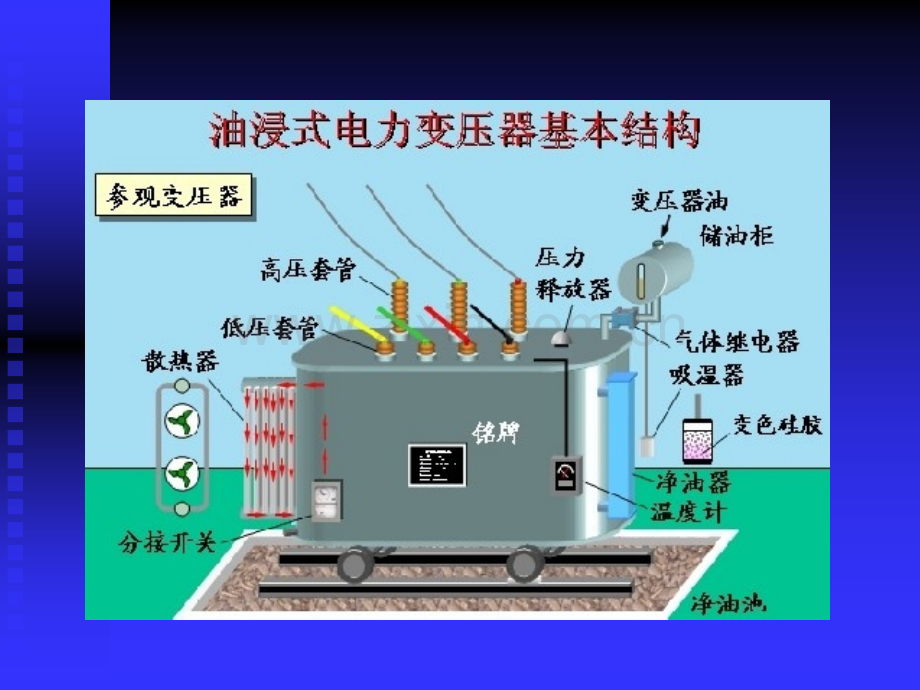 变压器保护原理.ppt_第3页