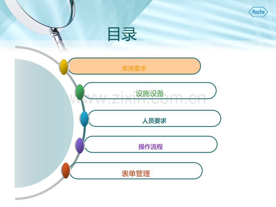 医疗器械仓库管理规范PPT课件.ppt_第2页