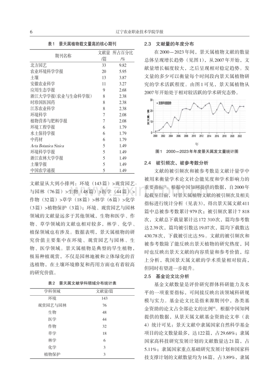 中国景天属植物文献计量研究.pdf_第2页