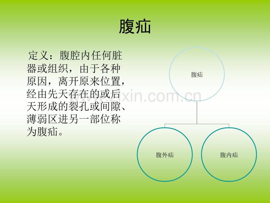 腹外疝影像学诊断.ppt_第3页