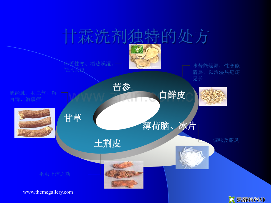 甘霖洗剂培训课件讲诉ppt课件.ppt_第3页