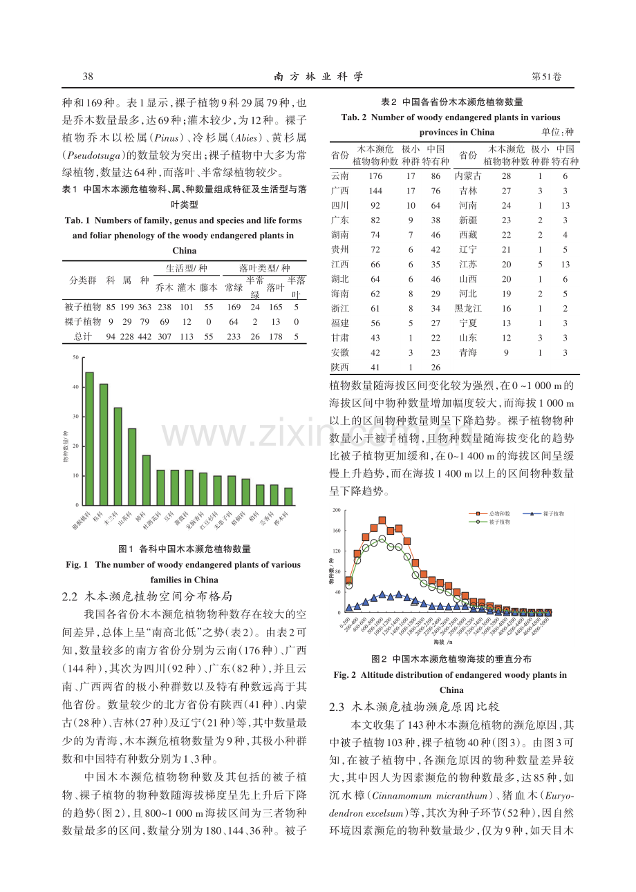 中国木本濒危植物组成、分布及濒危原因分析.pdf_第3页