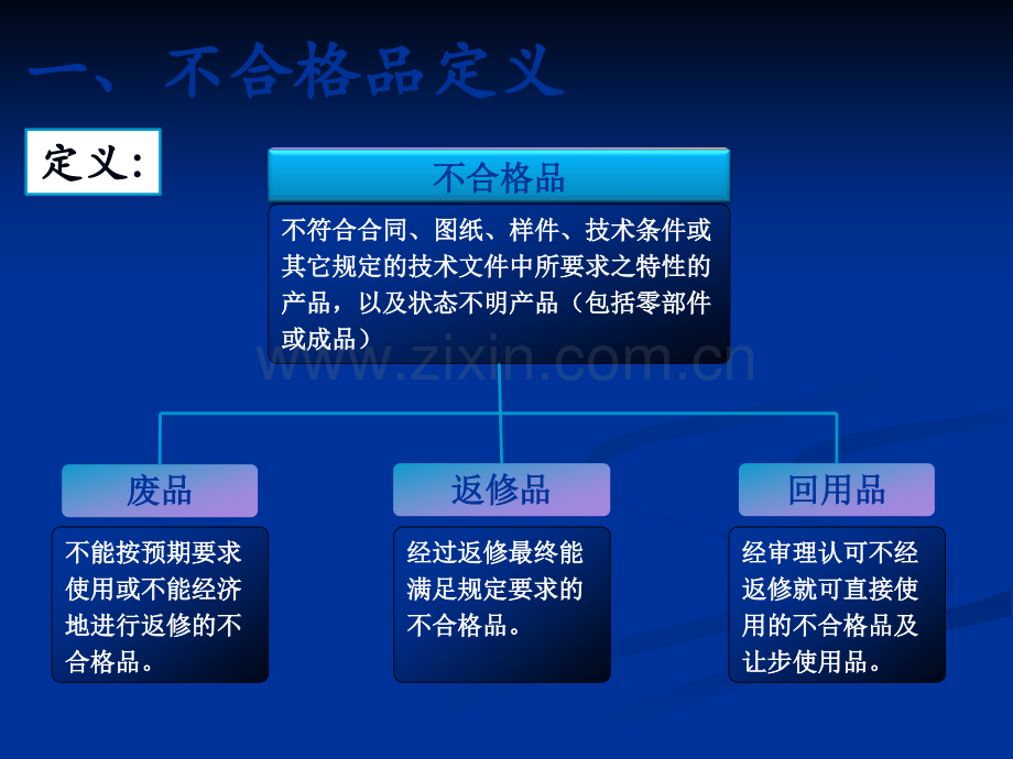 不合格品管理培训资料.ppt_第3页