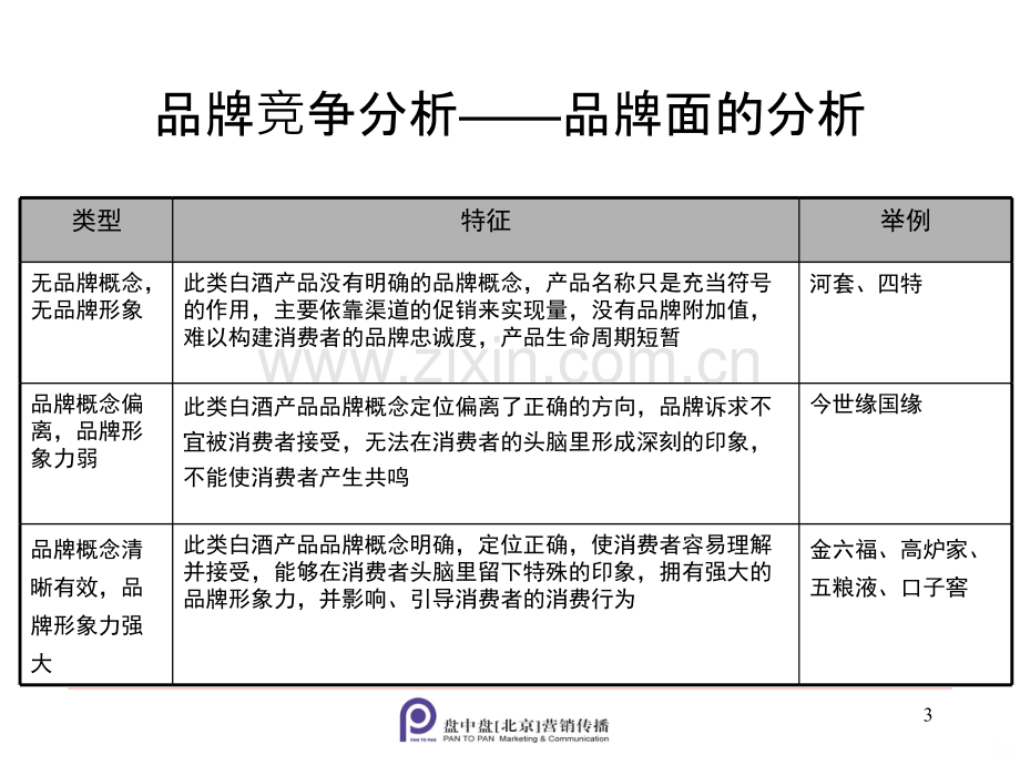 品牌策略及传播提升案PPT课件.pptx_第3页