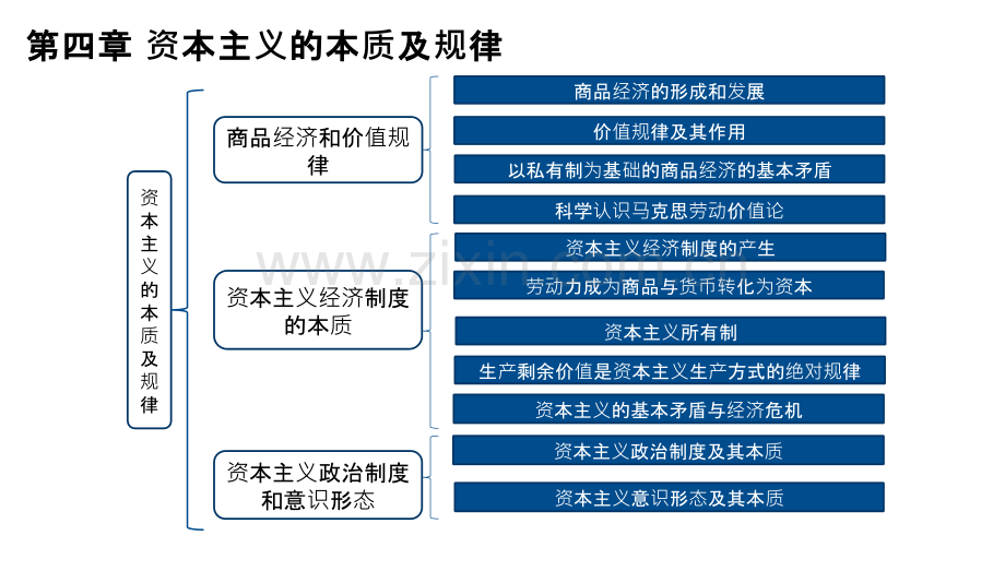 马克思主义基本原理概论第四章-PPT课件.pptx_第2页