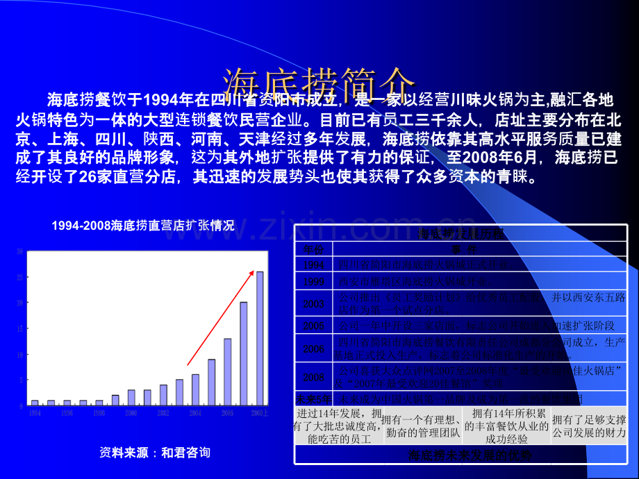 最佳实践-海底捞的文化管理.ppt_第2页