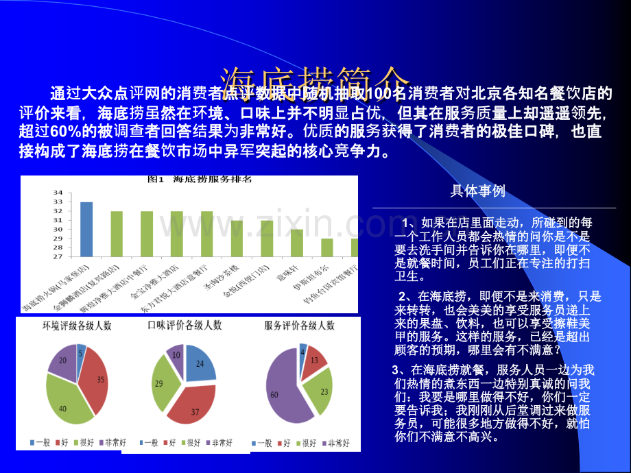 最佳实践-海底捞的文化管理.ppt_第3页