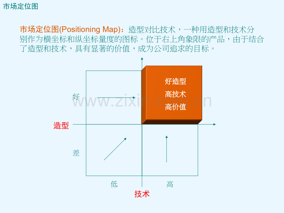 06定位图和SET分析.ppt_第2页