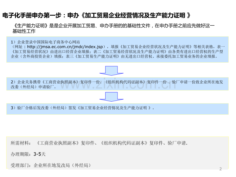 电子化手册申请流程PPT课件.ppt_第2页