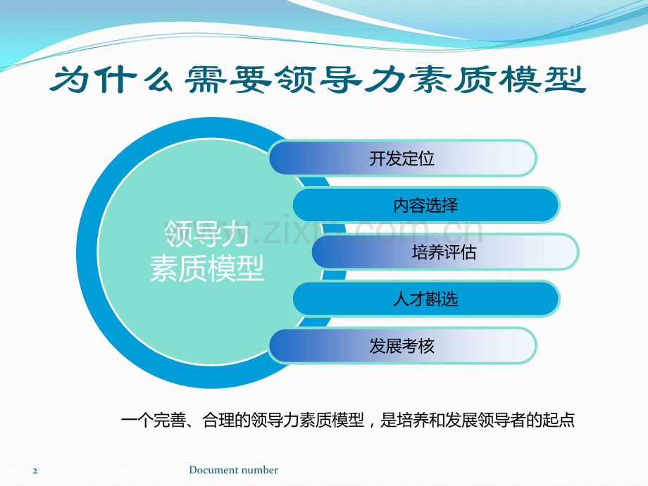 KeyLogic-领导力素质模型建模.ppt_第2页