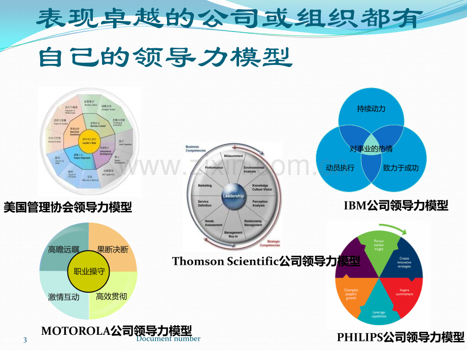 KeyLogic-领导力素质模型建模.ppt_第3页