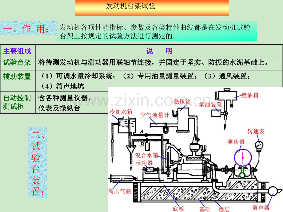 发动机台架试验ppt.ppt_第1页